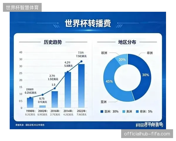 从世界杯票务溢价乱象看，赛事运营服务已从单一执行转向权益资产的全周期防御